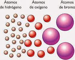 John Dalton modelo atomico