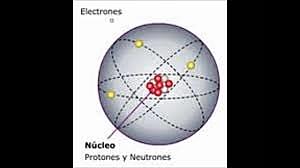 James Chadwick Modelo Atomico (Panter Black