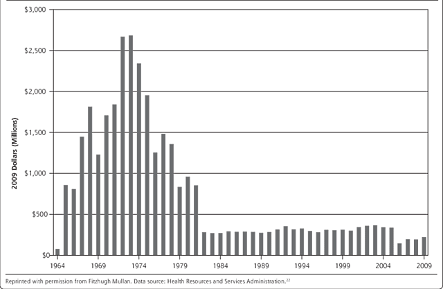 Bilingual NO / 1984 and 1988 Reauthorization of Title VII