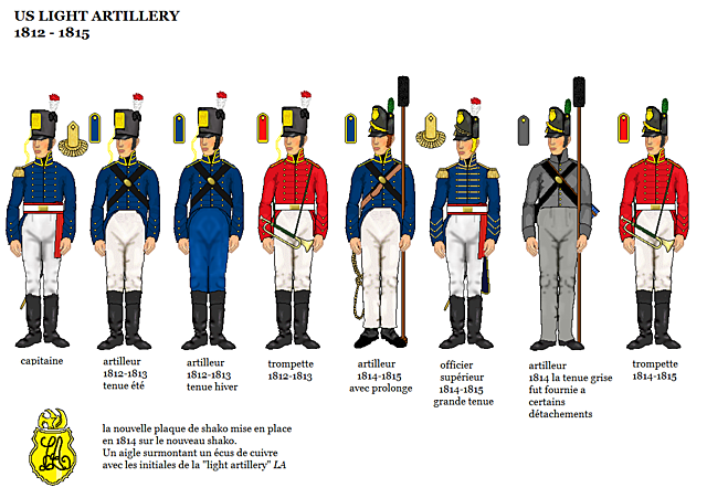 Uniforms in the Army