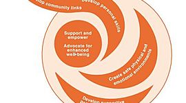 Timeline: Promoción de la Salud, desde Almá Atá hasta Shangai