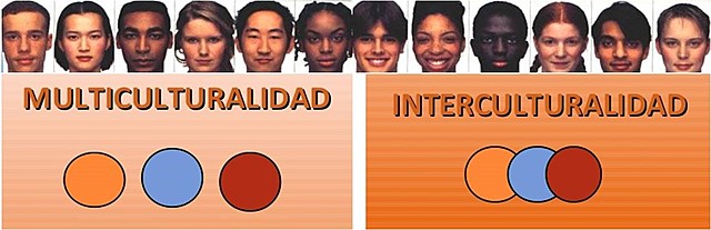 Multiculturalismo e Interculturalismo