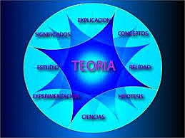 ¿Son necesarias las teorías del aprendizaje?