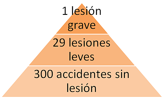 Herbert William Heinrich, considerado como el padre de la seguridad industrial