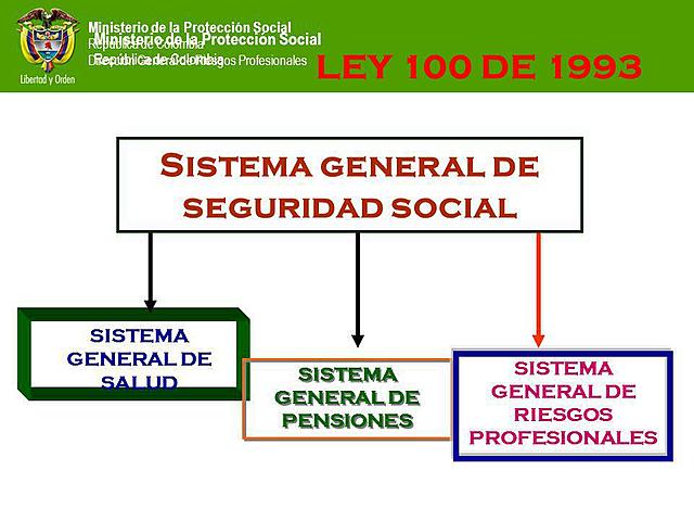 Creación del Sistema General de Riesgos Profesionales. Colombia