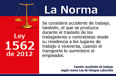 Ley 1562 de 2012 Nombre de Seguridad y Salud en el Trabajo.
