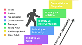 Timeline: Erikson Timeline