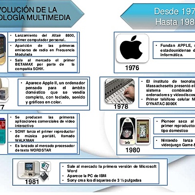 Timeline: la evolución de la multimedia