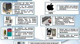 Timeline: la evolución de la multimedia
