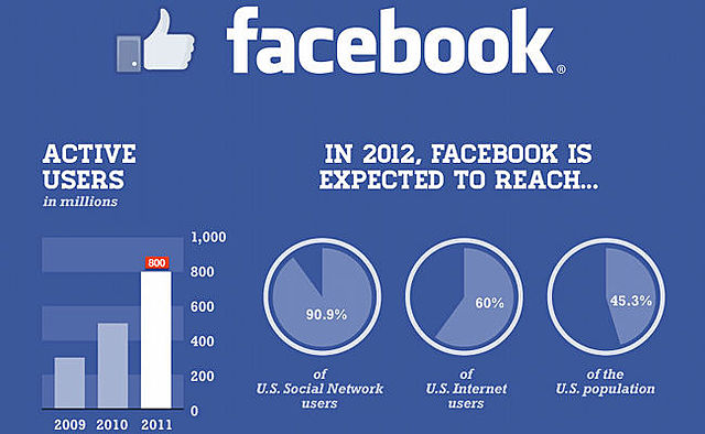 Aumento de popularidad