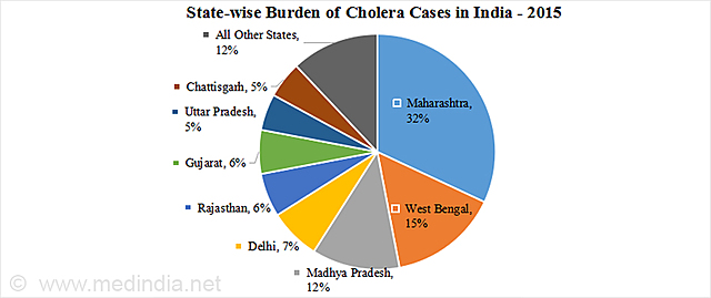 First Cholera Pandemic