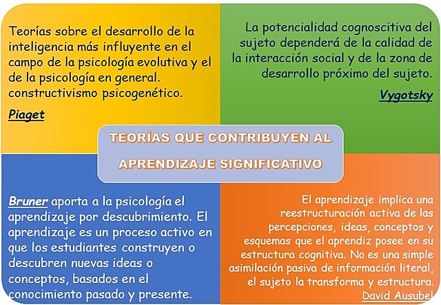 Aprendizaje Significativo