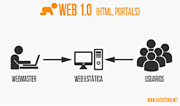 WEB 1.0