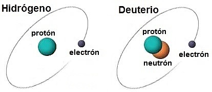 Deuterio