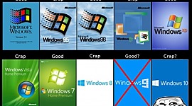 Timeline: Sistema operativo de windows
