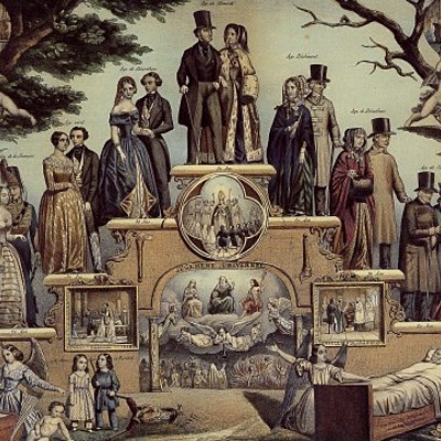 Timeline: La Historia de la Edad Antigua y Edad Eedia