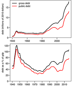 Fenómeno de la tendencia