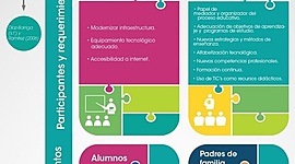 Timeline: Evolución de la Tecnología Educativa