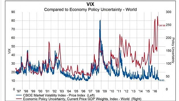 Incertidumbre de la política económica