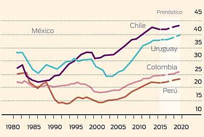 Mercados emergentes se sumergen