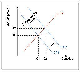 Política monetaria expansiva
