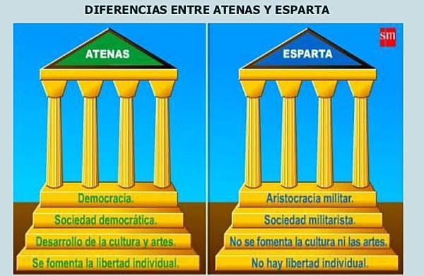 Modelos pedagógicos