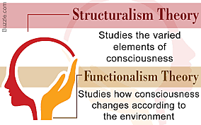 Structuralism vs. Functionalism