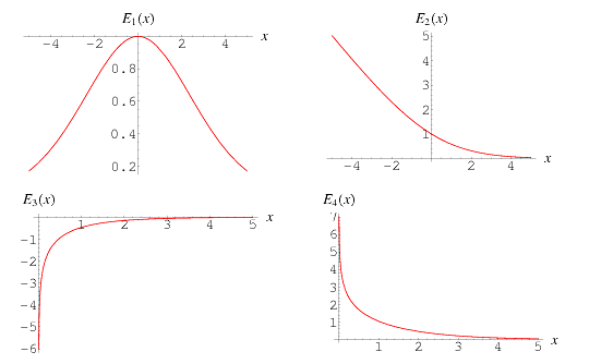 Primer recuerdo de ansiedad