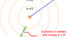 Timeline: Neils Bohr: Born October 7th, 1885, died November 18th, 1962