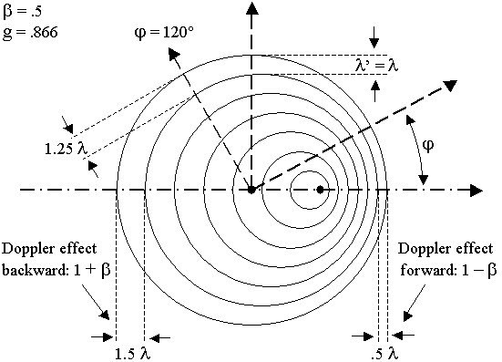 From Student to Professor