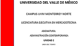 Timeline: LA EVOLUCIÓN DEL PENSAMIENTO ADMINISTRATIVO