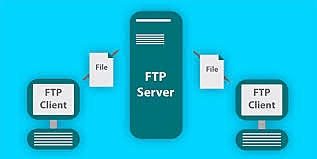 FTP  Protocol
