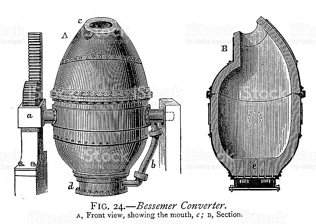 Convertidor de Acero