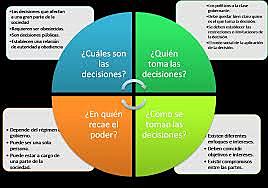 Fortalecimiento del Modelo Económico.