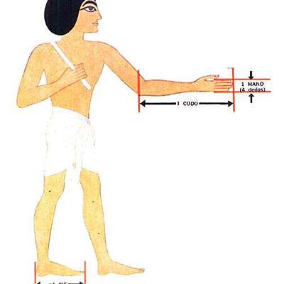 Timeline: EVOLUCIÓN DE LOS PATRONES DE MEDIDA