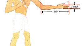 Timeline: EVOLUCIÓN DE LOS PATRONES DE MEDIDA