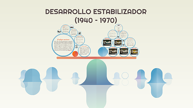 El desarrollo Estabilizador