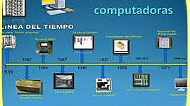 Timeline: Historia de los computadores