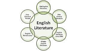 midle English 1066__ 1500