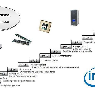 Timeline: Historia de los computadores XX