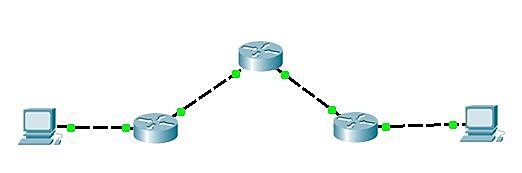 Enrutamiento de “paquetes”