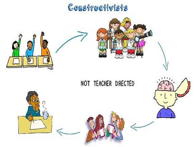 Constructivism Theory and Applications
