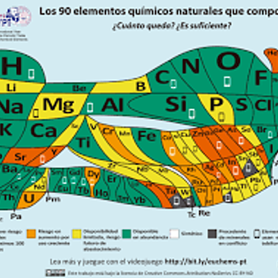 Timeline: ANTECEDENTES DE LA TABLA PERIODICA