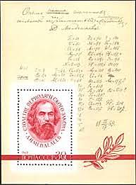 Muerte de Dmitry Mendeleev