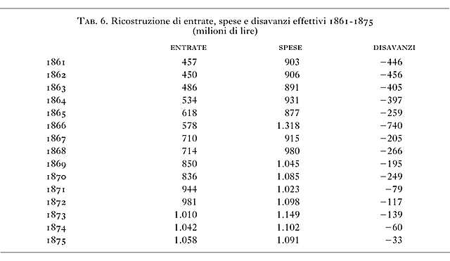 Pareggio di bilancio