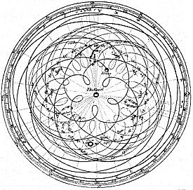 modelo heliocéntrico.
