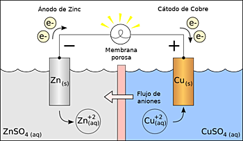 celda voltaica