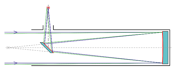 Isaac Newton el telescopio newtoniano con una lente cóncava.