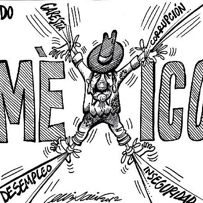 Timeline: Economía Mexicana