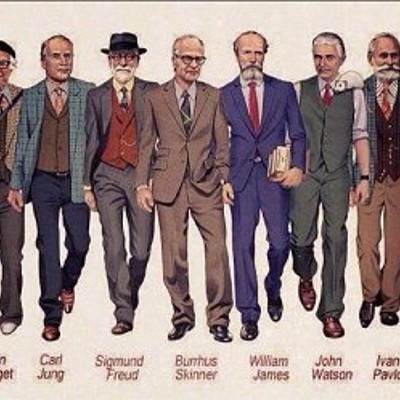 Timeline: Teorías de la Personalidad